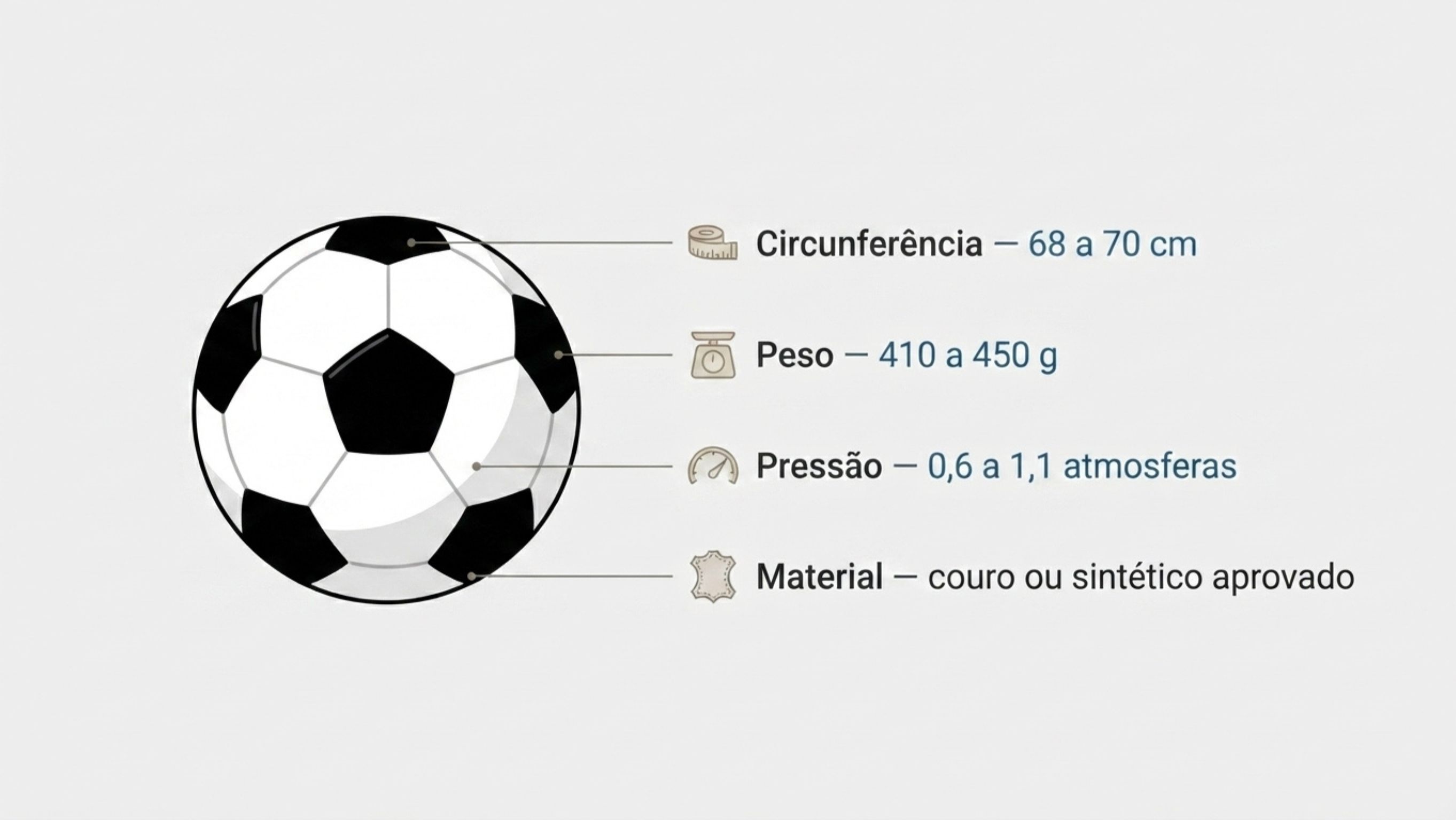 Bola de Futebol: Medidas, Peso e Requisitos das Regras